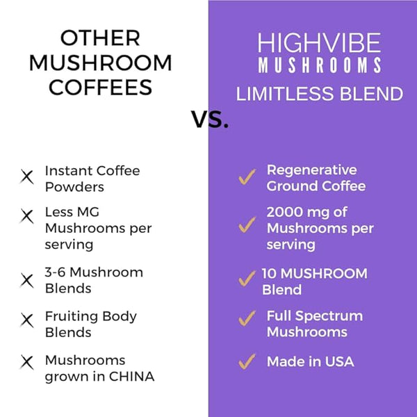 HIGHVIBE Limitless Mushroom Coffee